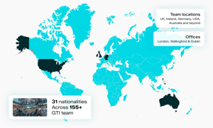 Local and global image
